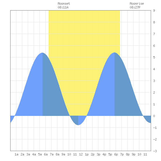 Ailinglapalap Atoll tide chart for Friday, September 20, 2024