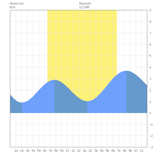 Ailinglapalap Atoll tide chart for Tuesday, September 24, 2024