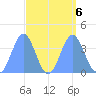 Ailinglapalap Atoll tide chart for Friday, September 6, 2024