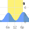 Ailinglapalap Atoll tide chart for Monday, September 9, 2024
