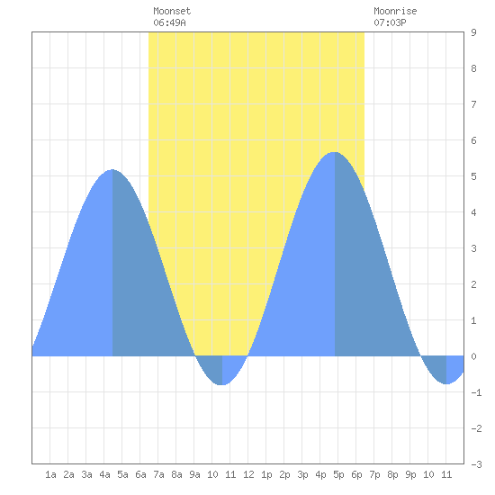Ailinglapalap Atoll tide chart for Friday, October 18, 2024