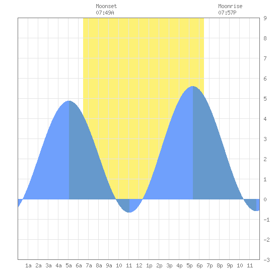 Ailinglapalap Atoll tide chart for Saturday, October 19, 2024