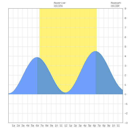 Ailinglapalap Atoll tide chart for Monday, October 7, 2024