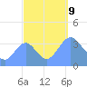 Ailinglapalap Atoll tide chart for Wednesday, October 9, 2024