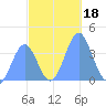 Ailinglapalap Atoll tide chart for Monday, November 18, 2024