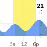 Ailinglapalap Atoll tide chart for Thursday, November 21, 2024