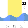 Ailinglapalap Atoll tide chart for Friday, November 22, 2024