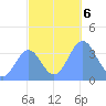Ailinglapalap Atoll tide chart for Wednesday, November 6, 2024