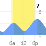 Ailinglapalap Atoll tide chart for Thursday, November 7, 2024