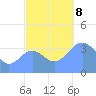 Ailinglapalap Atoll tide chart for Friday, November 8, 2024