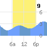 Ailinglapalap Atoll tide chart for Saturday, November 9, 2024