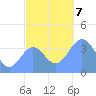 Ailinglapalap Atoll tide chart for Saturday, December 7, 2024