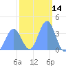 Ailinglapalap Atoll tide chart for Tuesday, January 14, 2025