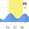Ailinglapalap Atoll tide chart for Tuesday, January 21, 2025