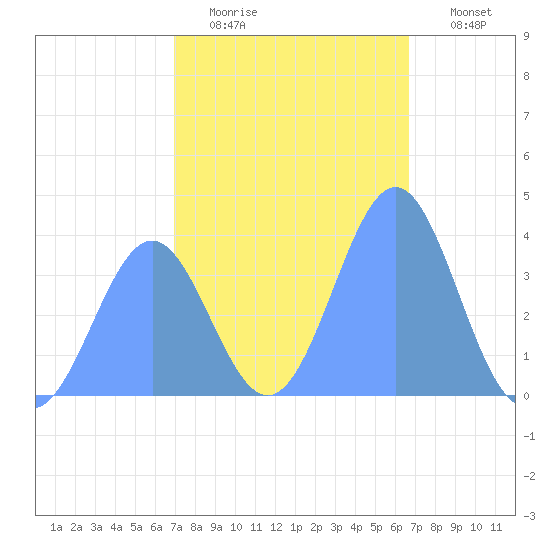 Ailinglapalap Atoll tide chart for Thursday, January 2, 2025