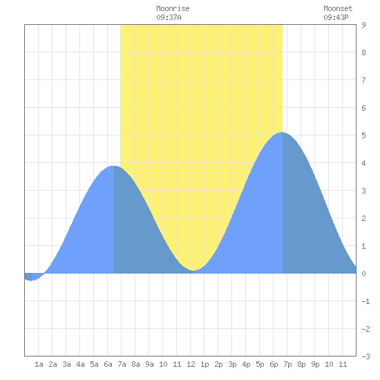 Ailinglapalap Atoll tide chart for Friday, January 3, 2025