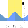 Ailinglapalap Atoll tide chart for Thursday, January 9, 2025
