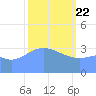 Ailinglapalap Atoll tide chart for Saturday, February 22, 2025