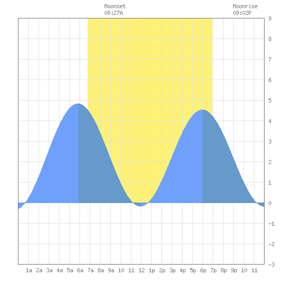 Ailinglapalap Atoll tide chart for Monday, March 17, 2025