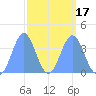 Ailinglapalap Atoll tide chart for Monday, March 17, 2025