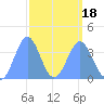 Ailinglapalap Atoll tide chart for Tuesday, March 18, 2025