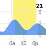 Ailinglapalap Atoll tide chart for Friday, March 21, 2025