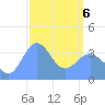 Ailinglapalap Atoll tide chart for Thursday, March 6, 2025
