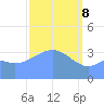 Ailinglapalap Atoll tide chart for Saturday, March 8, 2025