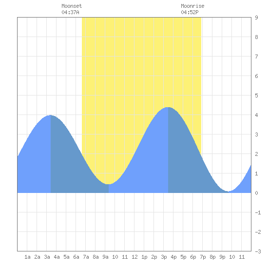 Ailinglapalap Atoll tide chart for Thursday, April 10, 2025