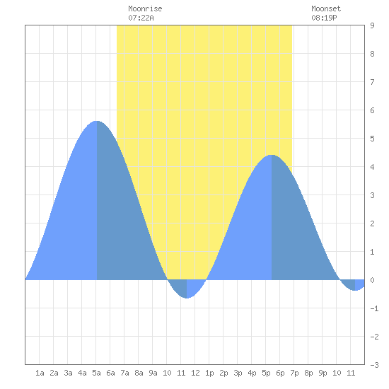 Ailinglapalap Atoll tide chart for Tuesday, April 29, 2025