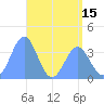 Ailinglapalap Atoll tide chart for Thursday, May 15, 2025