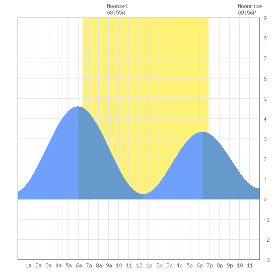 Ailinglapalap Atoll tide chart for Friday, May 16, 2025