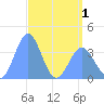 Ailinglapalap Atoll tide chart for Thursday, May 1, 2025