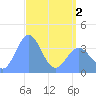 Ailinglapalap Atoll tide chart for Friday, May 2, 2025