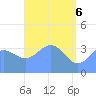 Ailinglapalap Atoll tide chart for Tuesday, May 6, 2025