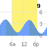 Ailinglapalap Atoll tide chart for Friday, May 9, 2025