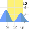 Ailinglapalap Atoll tide chart for Thursday, June 12, 2025