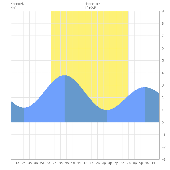 Ailinglapalap Atoll tide chart for Monday, June 2, 2025