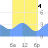 Ailinglapalap Atoll tide chart for Wednesday, June 4, 2025