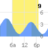 Ailinglapalap Atoll tide chart for Monday, June 9, 2025