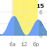 Ailinglapalap Atoll tide chart for Tuesday, July 15, 2025