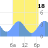 Ailinglapalap Atoll tide chart for Friday, July 18, 2025