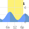 Ailinglapalap Atoll tide chart for Tuesday, July 1, 2025