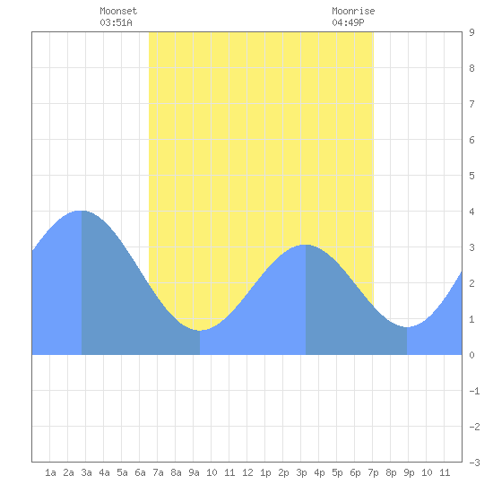 Ailinglapalap Atoll tide chart for Tuesday, July 8, 2025