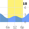 Ailinglapalap Atoll tide chart for Monday, August 18, 2025
