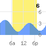 Ailinglapalap Atoll tide chart for Wednesday, August 6, 2025
