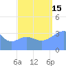 Ailinglapalap Atoll tide chart for Monday, September 15, 2025