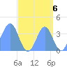 Ailinglapalap Atoll tide chart for Saturday, September 6, 2025