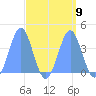 Ailinglapalap Atoll tide chart for Tuesday, September 9, 2025