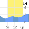Ailinglapalap Atoll tide chart for Tuesday, October 14, 2025